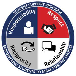 Team Page: Student Support Program